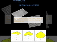 ২৯৭ ইন ১ পিসি ২৮৩৫এলইডি ২৯২.২×১৮১.৪৭ মিমি বৈজ্ঞানিক ও যুক্তিসঙ্গত আলোর বিতরণ নকশা নিম্ন মাথা ঘোরা আলো স্ট্রিটলাইটিং লেন্স
