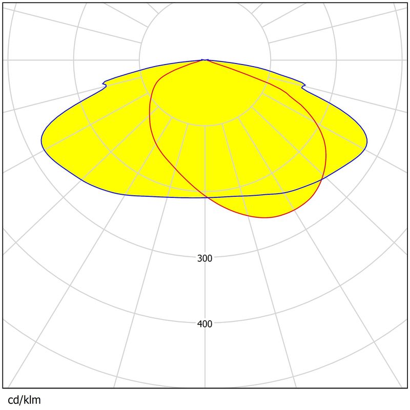 280×90mm 3030LEDs Glare Reduction Waterproof Lens