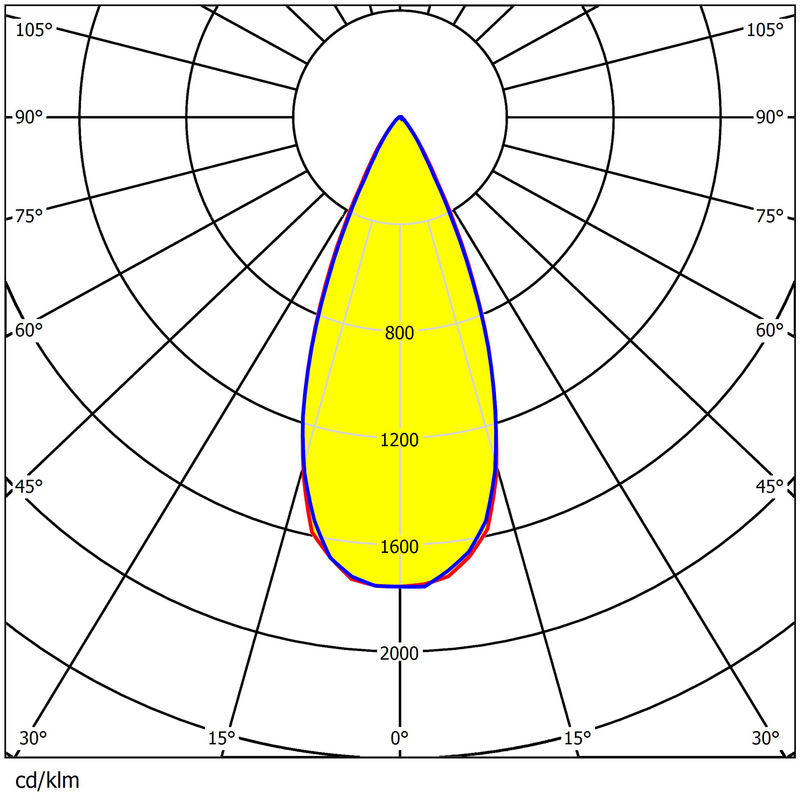 High Efficiency 360 In 1 pcs 3737&5050 LEDs 15°/25°/40°/60° Angles Available Waterproof Anti-Glare Stadium Lighting Lens
