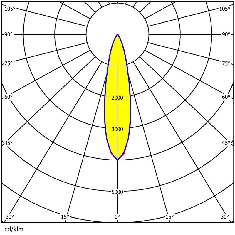 270pcs 3737&5050 LEDs 15°/25°/40°/60° Available Waterproof 340mm Anti-Glare Lens For Stadium Lighting