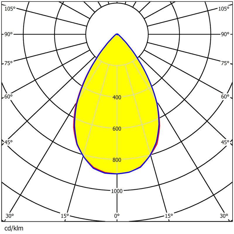 270pcs 3737&5050 LEDs 15°/25°/40°/60° Available Waterproof 340mm Anti-Glare Lens For Stadium Lighting
