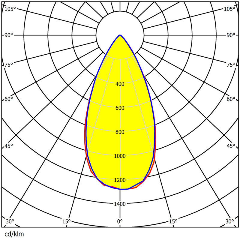 5050 LED Stadium Light Lens 60x1 PC 92% Transmittance Waterproof