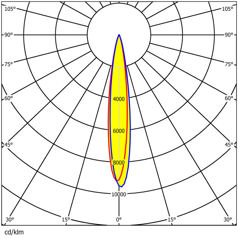 126x1 5050LED Waterproof Sports Light Lens 92% Transmittance