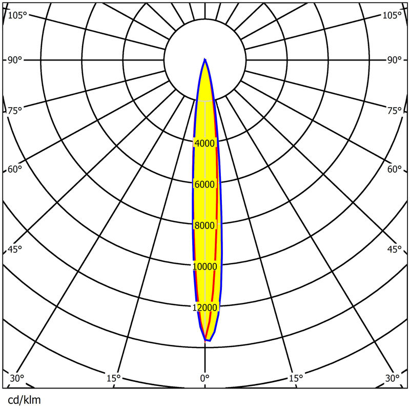 250W LED Lens 224x1 PC 92% Transmittance for Stadium Lighting