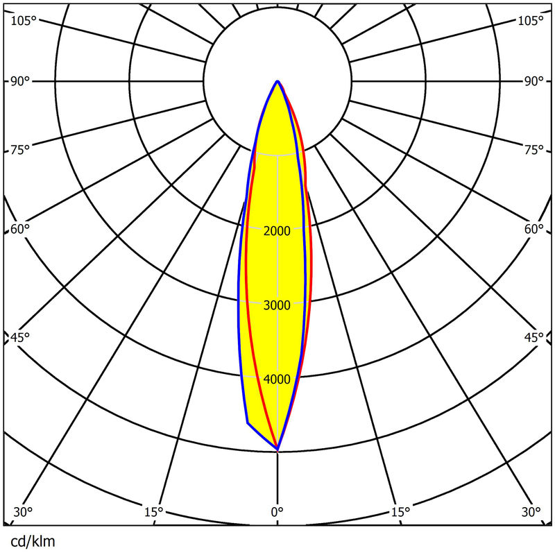 250W LED Lens 224x1 PC 92% Transmittance for Stadium Lighting