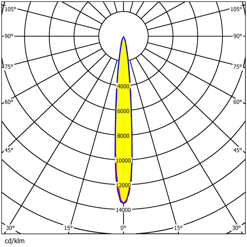 600W Stadium LED Lighting Lens 270x1 5050LEDs 340mm PC
