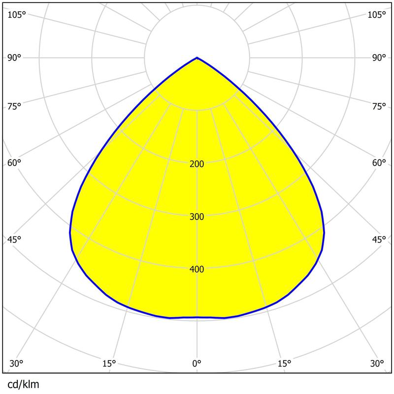 5050 LEDs Multiple Light Distribution Light-weight 49.6*49.6mm Size Area Lighting Lens