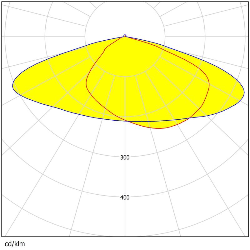 232 pcs 3030 LEDs Multiple Angles Available Low Glare Waterproof Street Lighting Lens