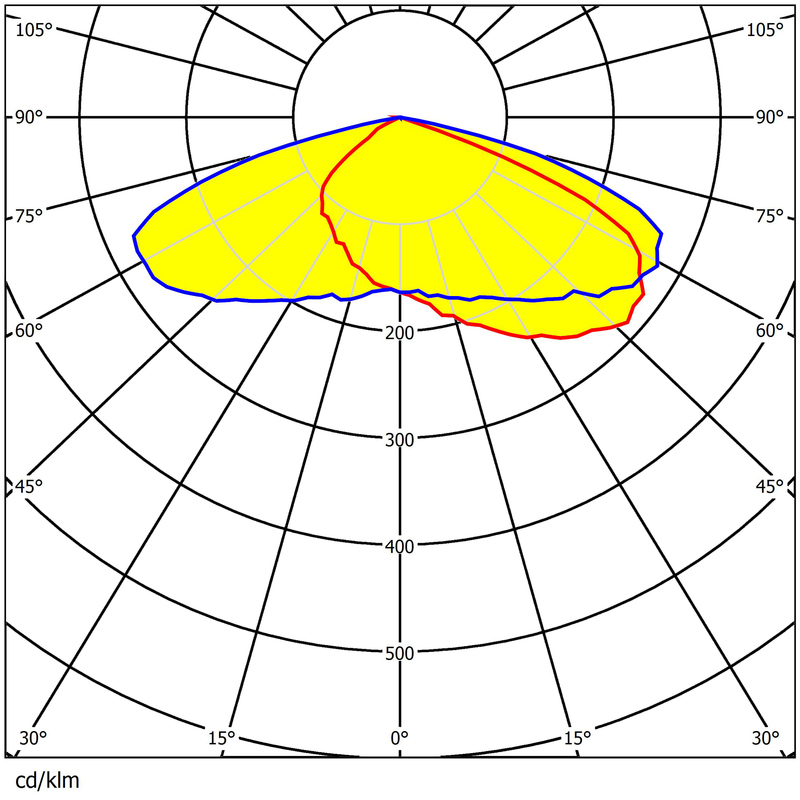 290×190mm Size Lens 280pcs 3030LEDs Eco Material High Transmittance Parking Lot Lighting Lens