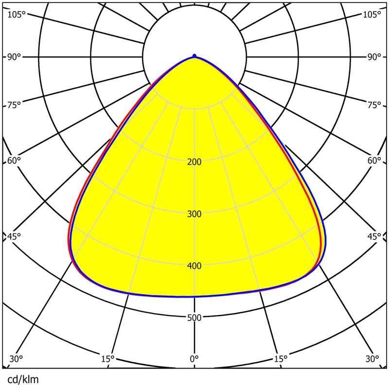 240mm Diameter Uniform Illumination Low Glare 7 Rings UFO Industrial Lighting Lens 